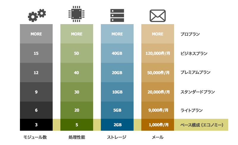 従量課金表