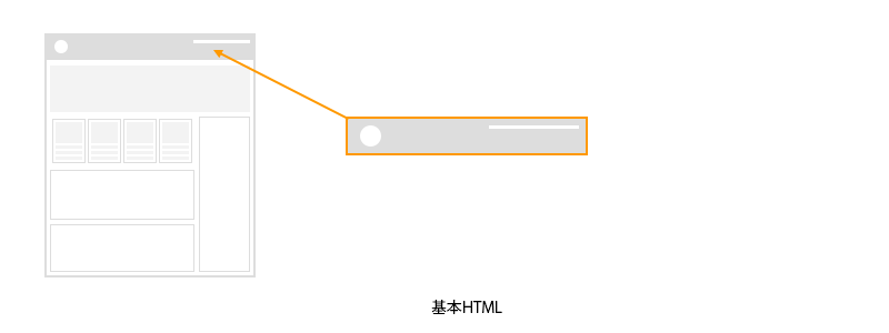 基本HTML