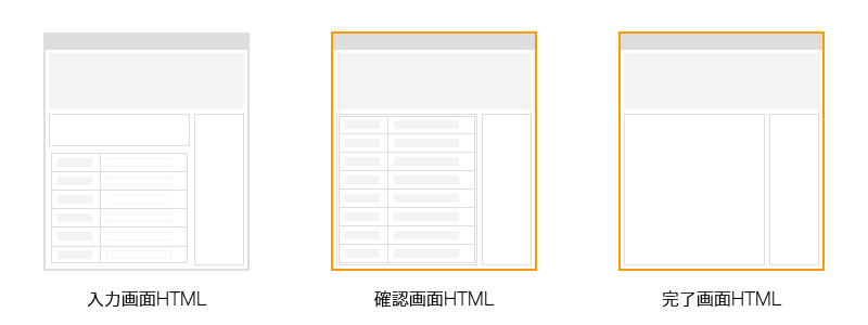 確認画面HTML／完了画面HTML
