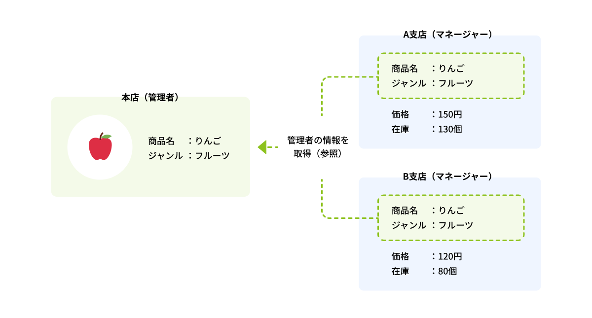 Ver.1.8図